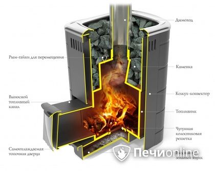 Дровяная печь-каменка TMF Каронада Мини Heavy Metal Витра терракота в Махачкале